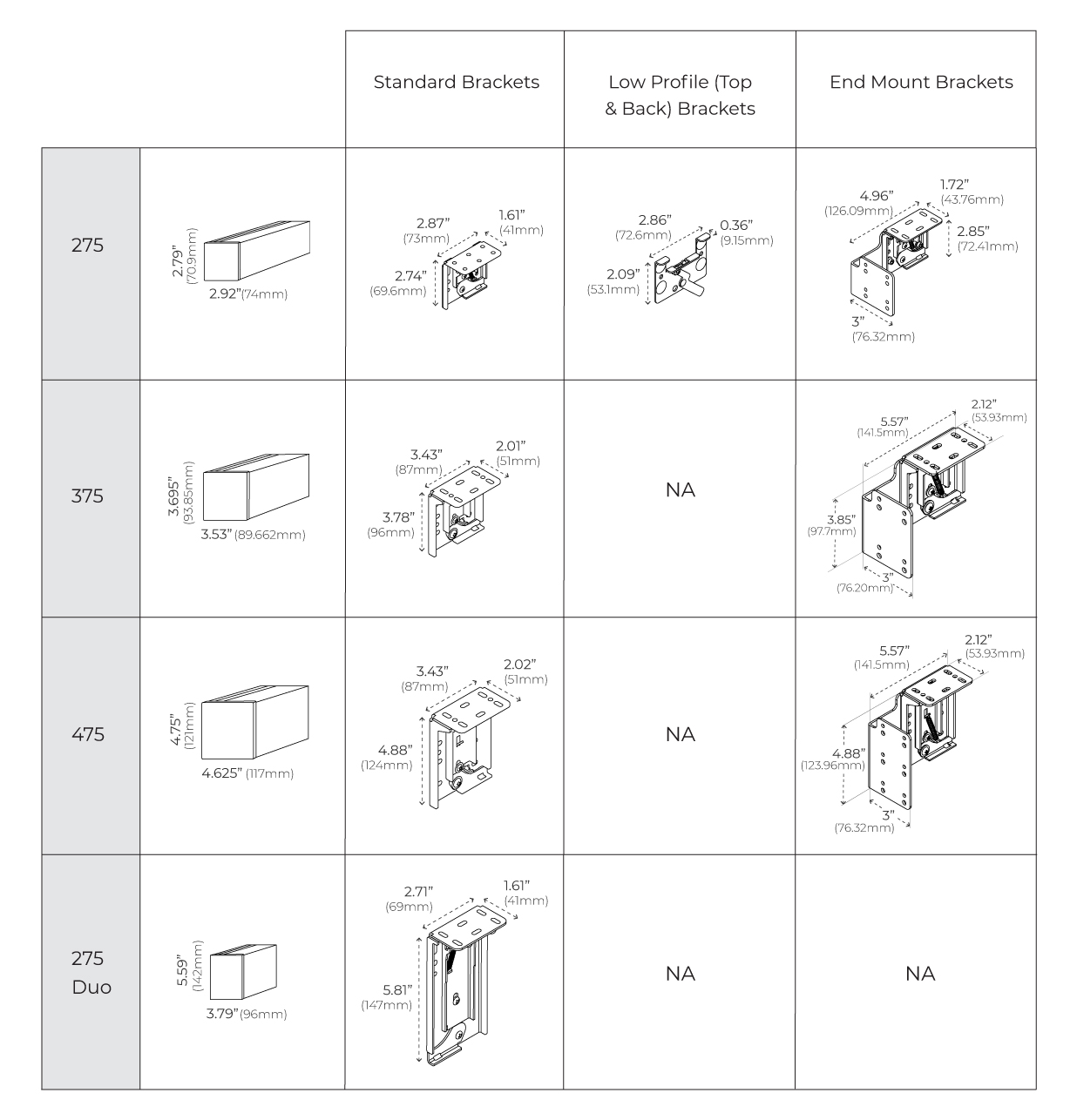 Nano® Box spec table