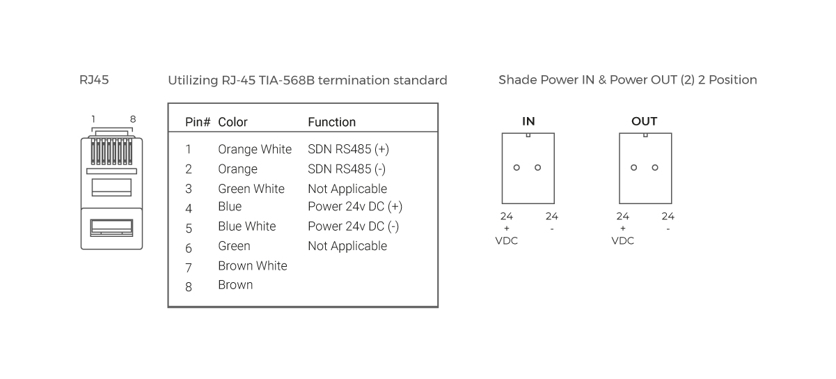 C4 Zigbee Spec drawing